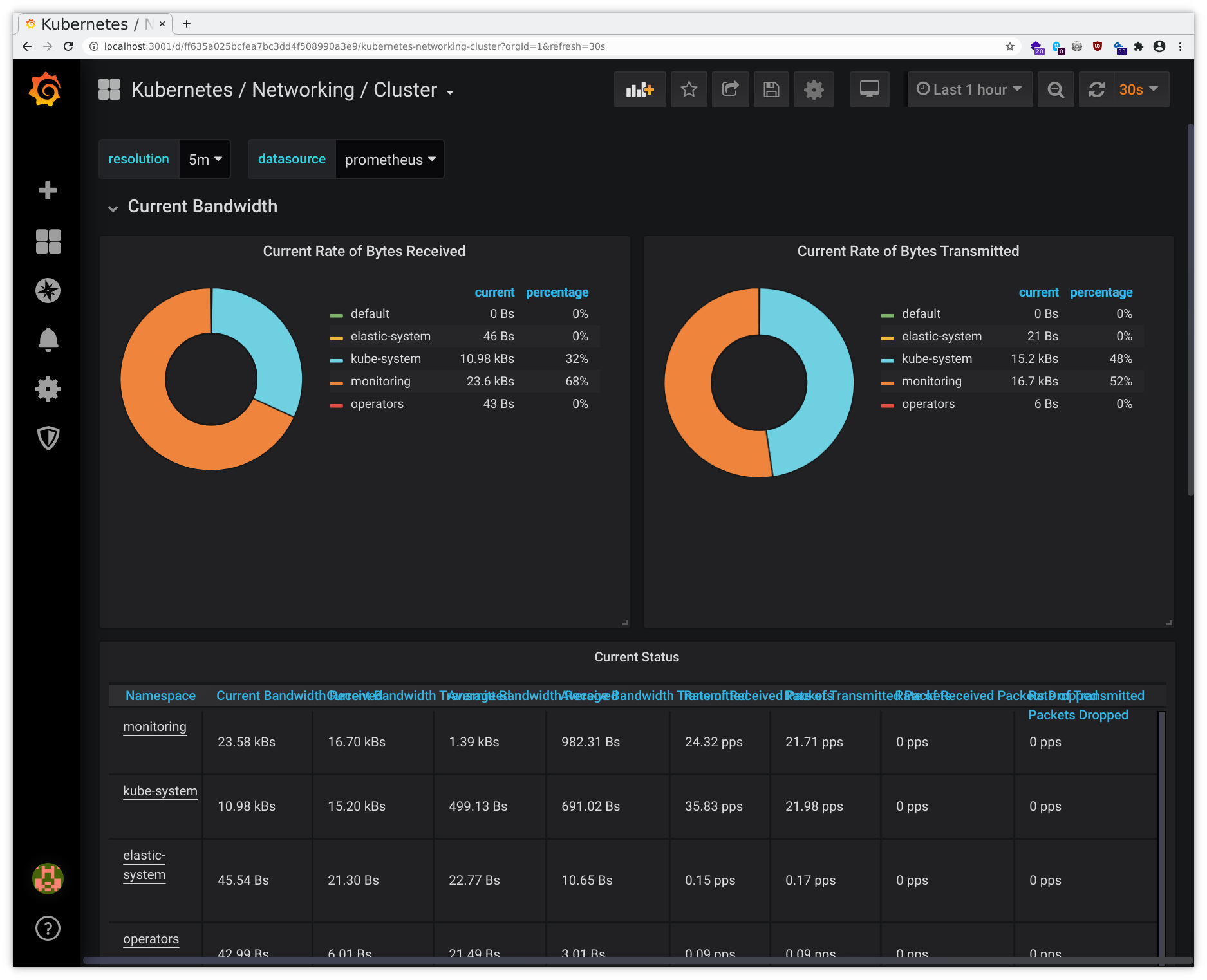 Networking - Cluster